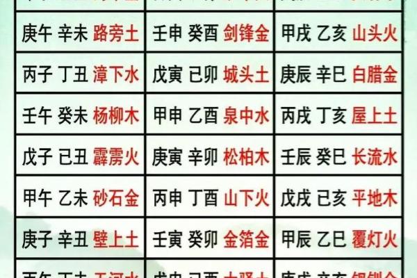免费测五行查询,查五行免费测试五行