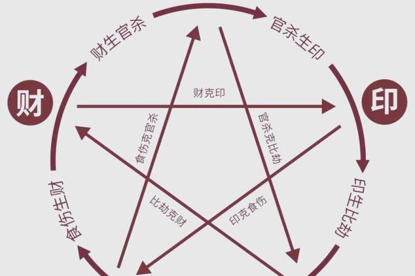 八字格局如何判定