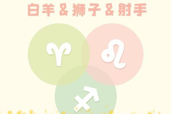 水象星座和火象星座 水象星座和火象星座合不合