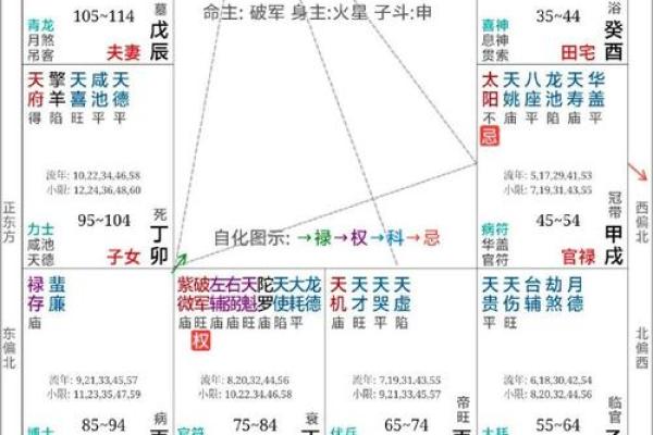 紫薇斗数盘钟表时间
