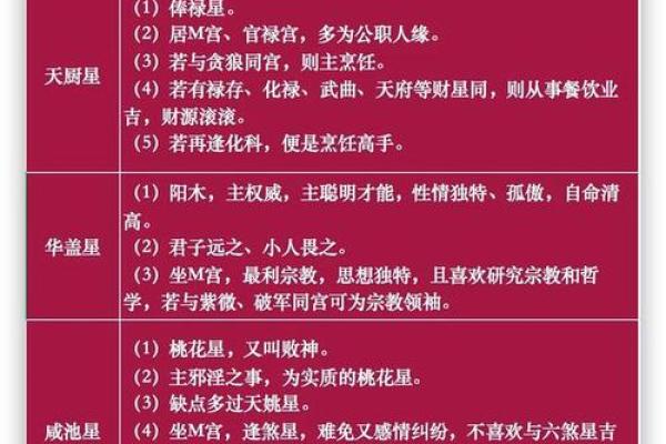 香港紫微斗数 香港紫微斗数培训班？