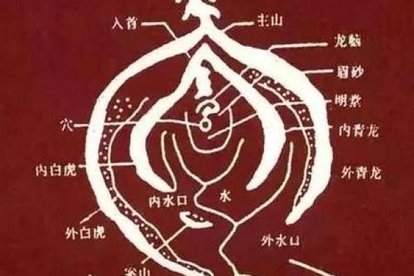 盘点注意的祖坟风水禁忌有哪些
