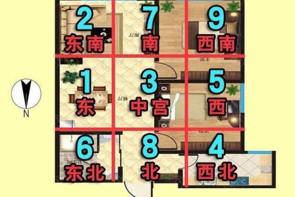 怎样看屋子风水