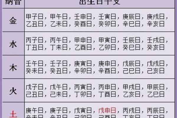 96鼠98年虎婚配穷一辈之婚姻配对解析