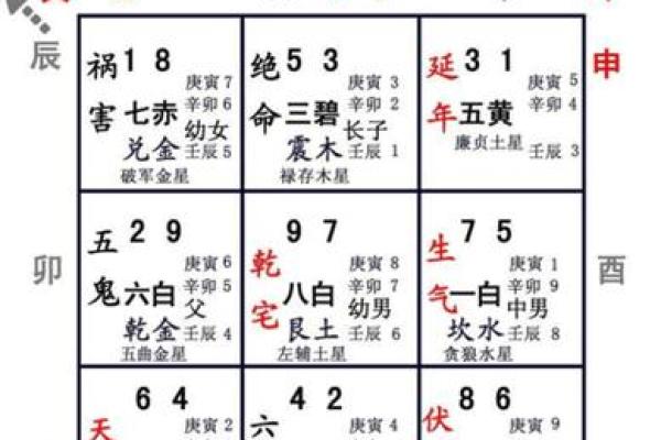 巽山乾向开大门方位，巽山乾向门路怎样走法？