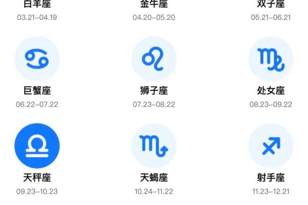 十二星座2012年运势 全年运势详解
