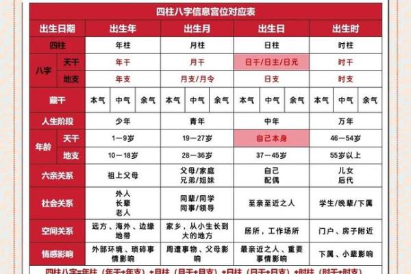 四柱八字中，带你来看婚姻信息