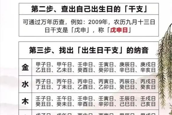 四柱八字中，带你来看婚姻信息