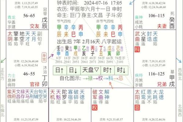 紫薇斗数两临宫
