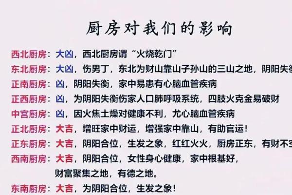 搬新家：厨房风水如何化解厨房的水火相冲？