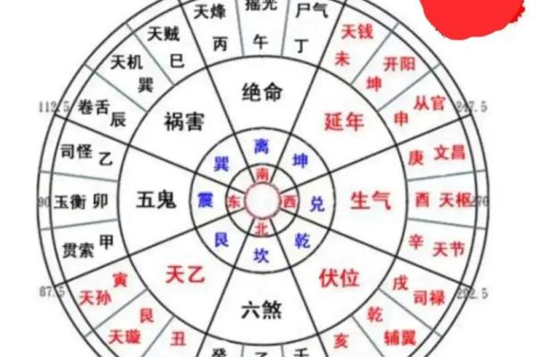 西面临居住的房子风水好吗