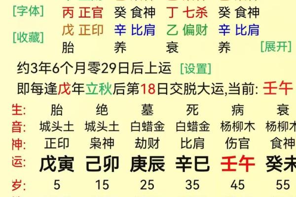 八字算命篇之如何看您感情婚姻