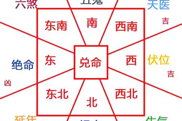 常见的套房风水有什么讲究注意
