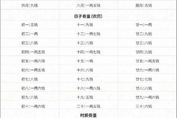称骨测算几两命 称骨算命能准确吗