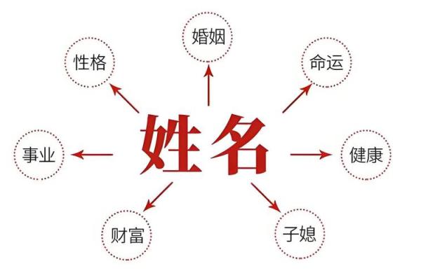 八字有土的名字