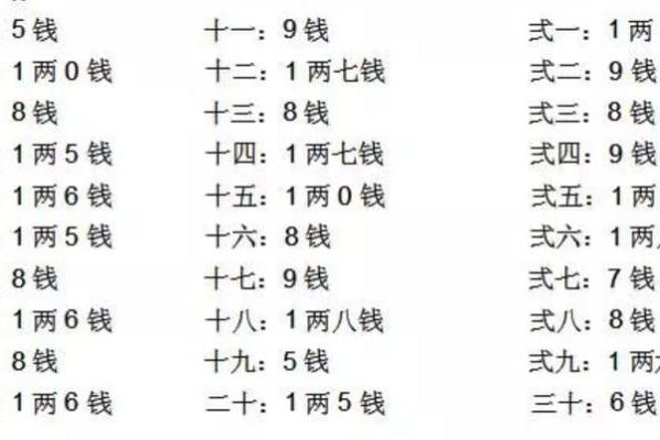 五两的男称骨算命