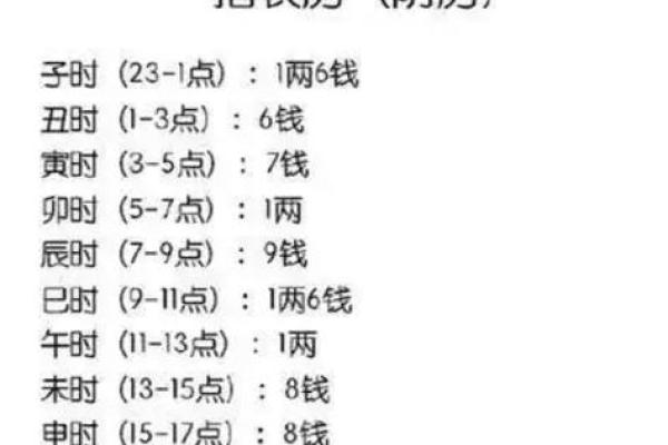 五两的男称骨算命