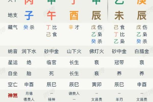 排八字取名