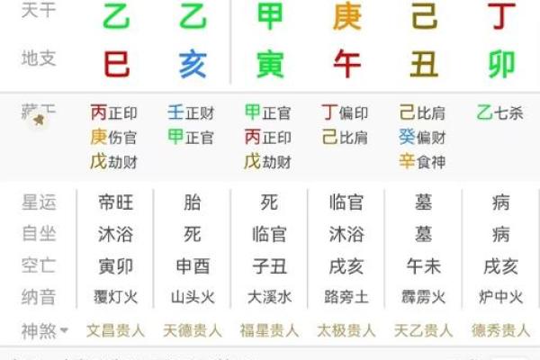 清闲少奶奶命的八字 官星坐于禄位