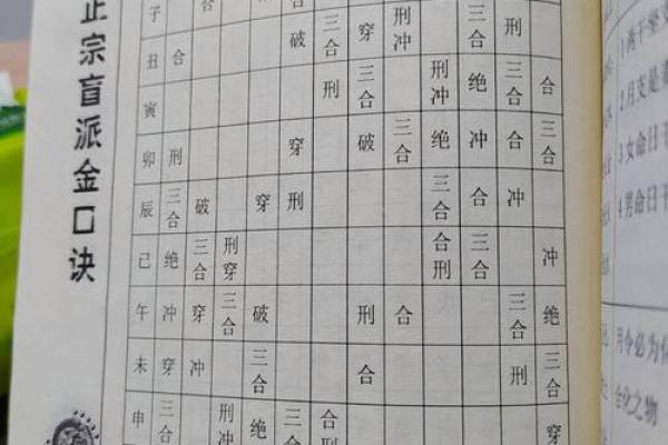 八字算命中十二地支相刑的详解