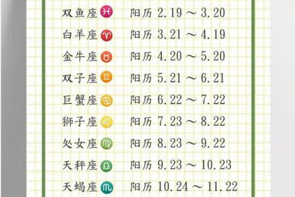 如何准确地进行星座和农历阴历日期的转换？
