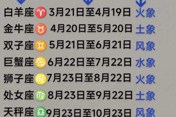 如何准确地进行星座和农历阴历日期的转换？