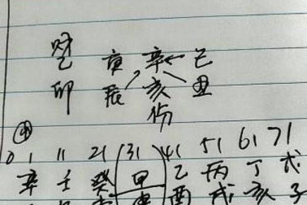 2019年3月12号丑时出生的女孩应该起什么样的名字姓名