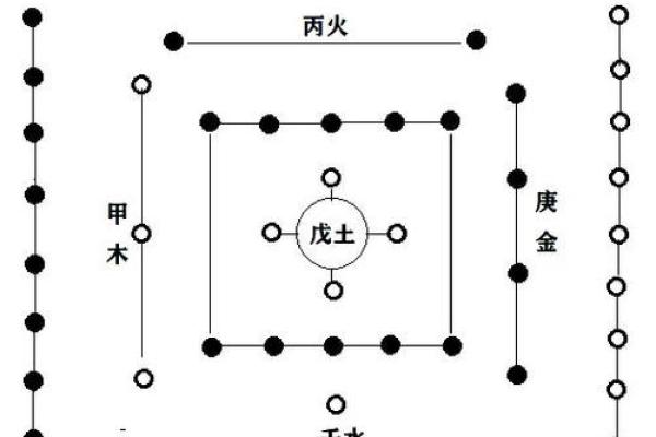 七月的风水_河图洛书是做什么用的
