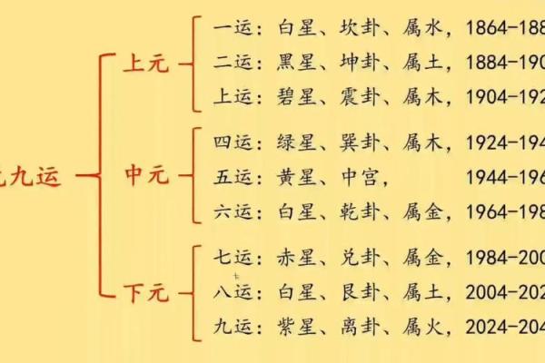 买房应注意哪些风水