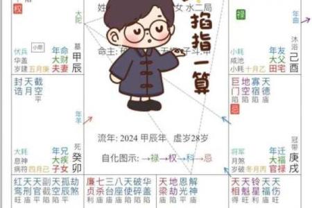 紫薇斗数先天命盘怎么看