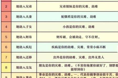 紫微斗数诸星落命宫之：火星、铃星详解