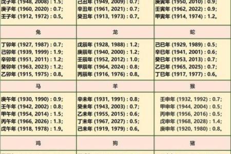 袁天罡男女称骨算命：二两七钱命运详解