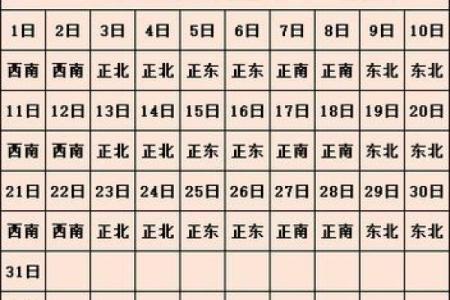 属狗的财神方位