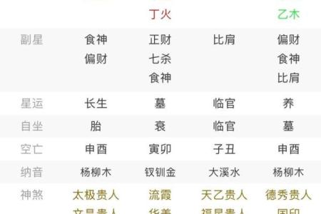 八字命理之辛金命理喜忌