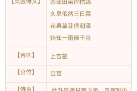 观音灵签86健康