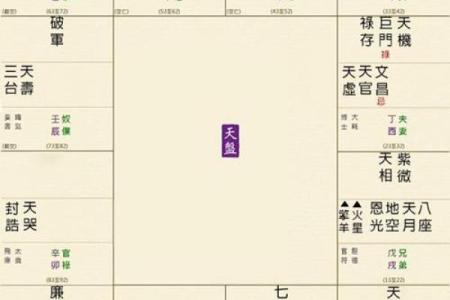 紫薇斗数豪车