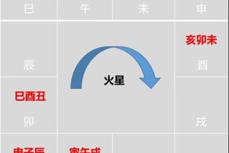 紫微斗数之兄弟宫与诸星,天梁星在兄弟宫是什么意思？