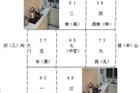 住宅风水灶位置