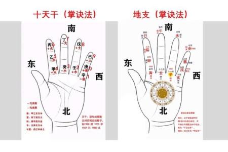 怎么给别人算命,手指如何算卦