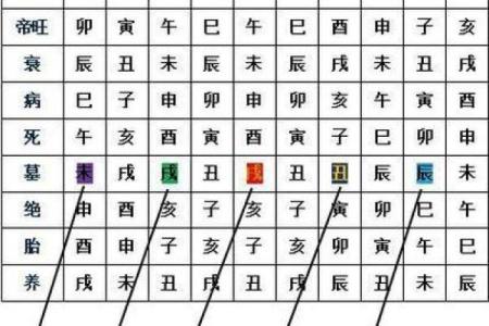 算命说的分财是什么