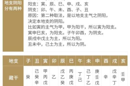 四柱八字：论证推演时正确使用‘时辰’的重要性，干货！