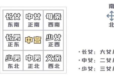 恋爱运的风水，让我来帮你支招