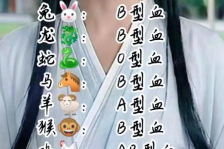 哪些血型女害怕结婚呢