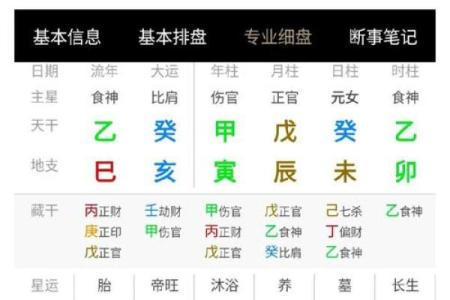 四柱八字查命格怎么查的