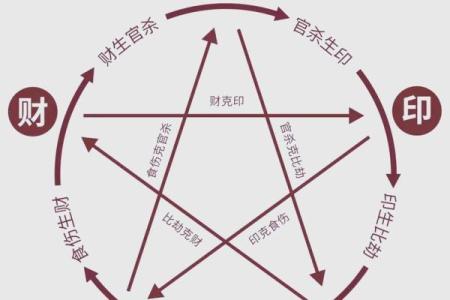 八字格局如何判定