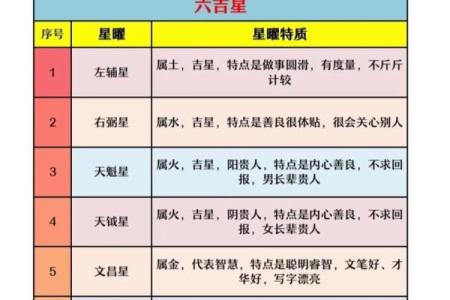 紫薇斗数盘钟表时间