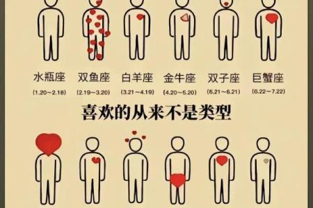 12星座的爱情是始于颜值么？