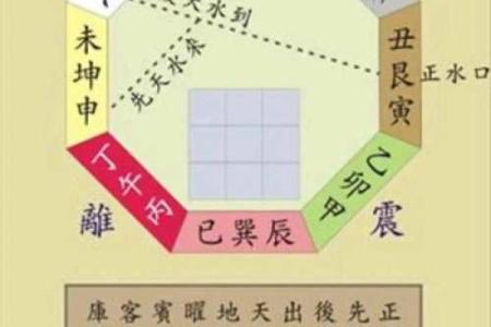 什么时候需要看风水