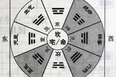 坎宅的吉凶方位 坎宅方位的吉凶如何