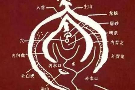 盘点注意的祖坟风水禁忌有哪些